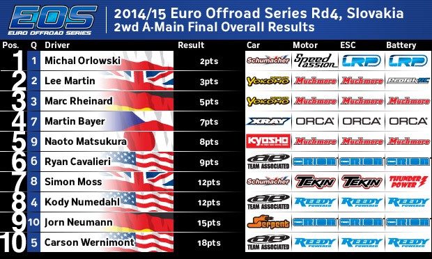 EOSRd42wdFinalOverall
